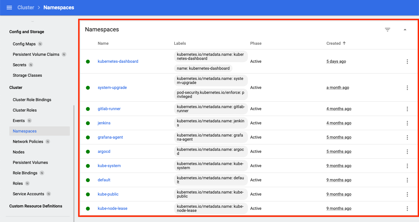 Figure 22 Cluster Overview | Namespace sub-view.