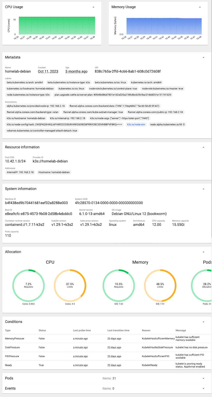 Figure 26 Cluster Overview | Node detailed overview.