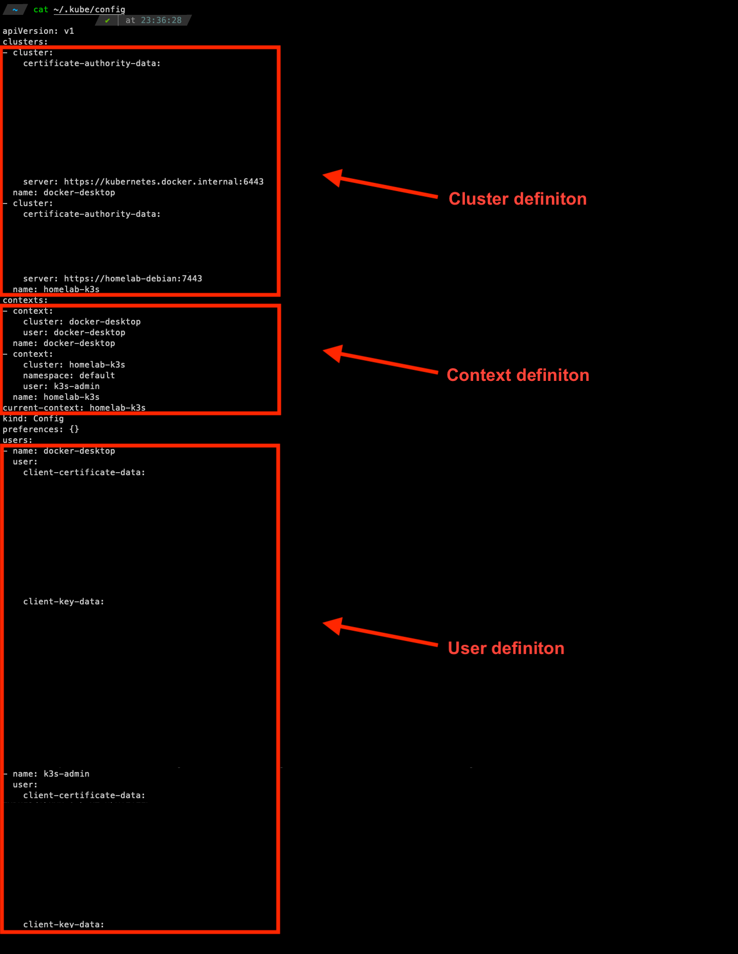 Figure 3 - Kubernetes Contexts | Sample kubeconfig file