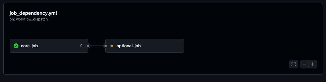 Figure 6 Job Dependencies | `optional-job` runs when the dependant job has been completed successfully.