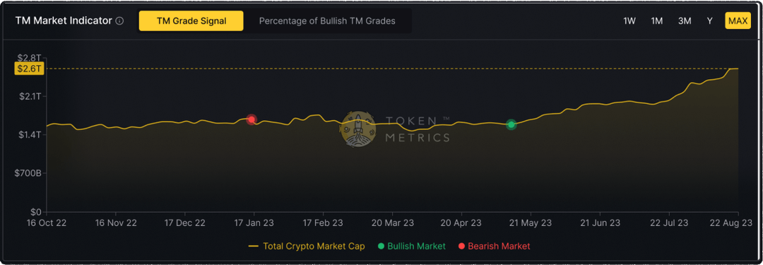 Best Crypto Research and AI Analytics Platform - Token Metrics