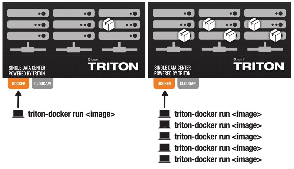 docker run on Triton