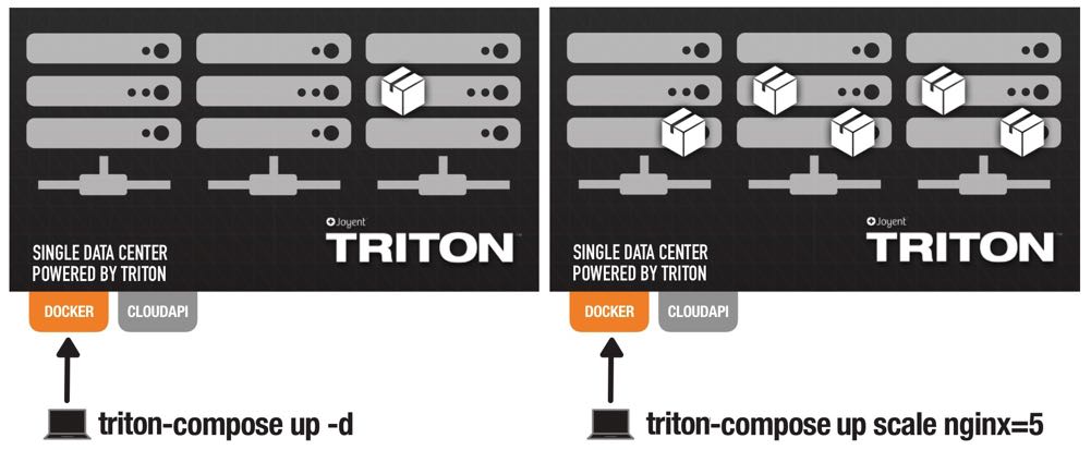 Triton Compose in action