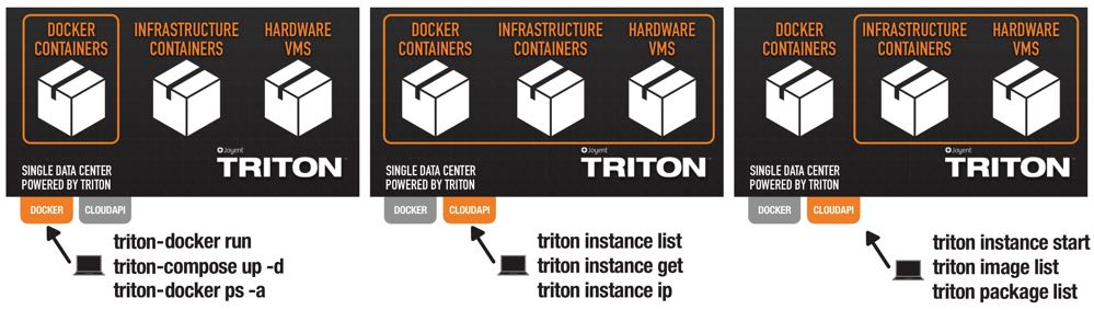 Docker API and CloudAPI on Triton