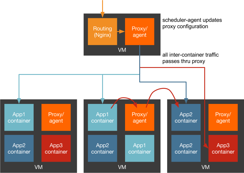 Microservice architecture anti-pattern with discovery