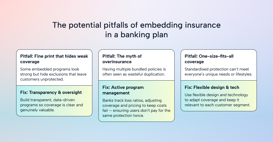 Infographic showing three pitfalls of bundled insurance in banking plans — weak coverage, the myth of overinsurance and one-size-fits-all protection — with fixes like transparency, active program management and flexible design.