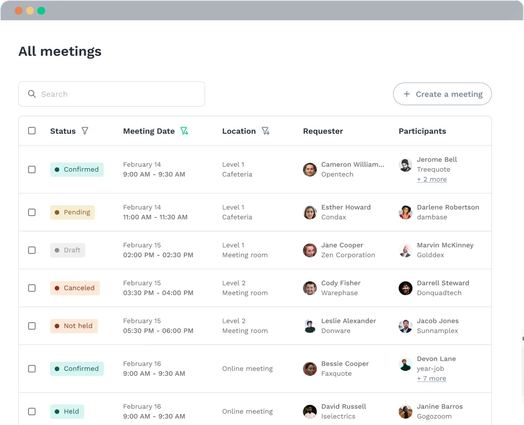 List of meetings scheduled or held and their status. 