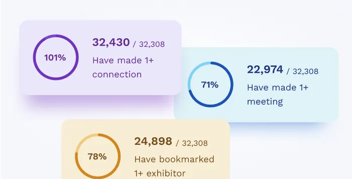 behavioral stats available through swapcard's analytics
