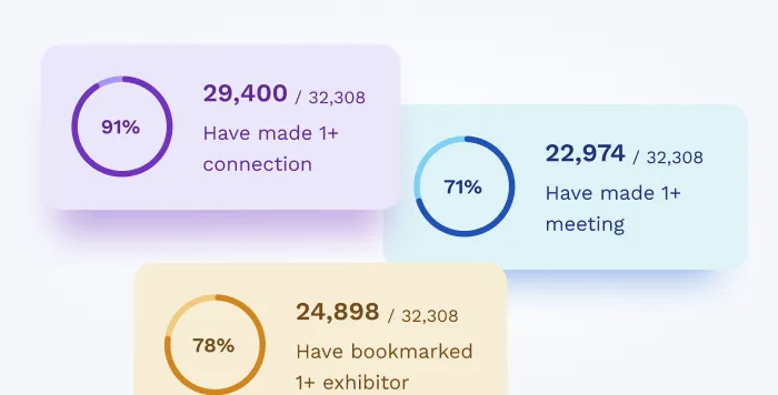 behavioral stats available through swapcard's analytics