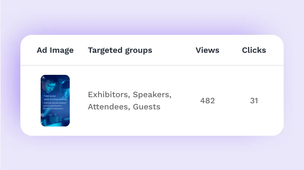 Exhibitor ad report on views, clicks and targeted groups