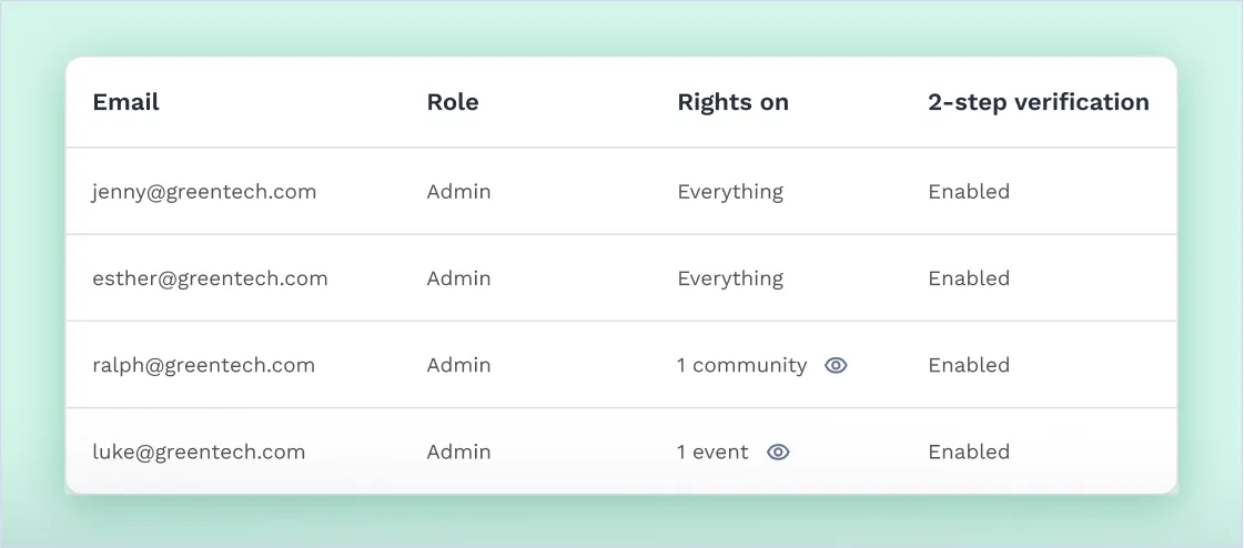 Swapcard platform showing list of members and their role