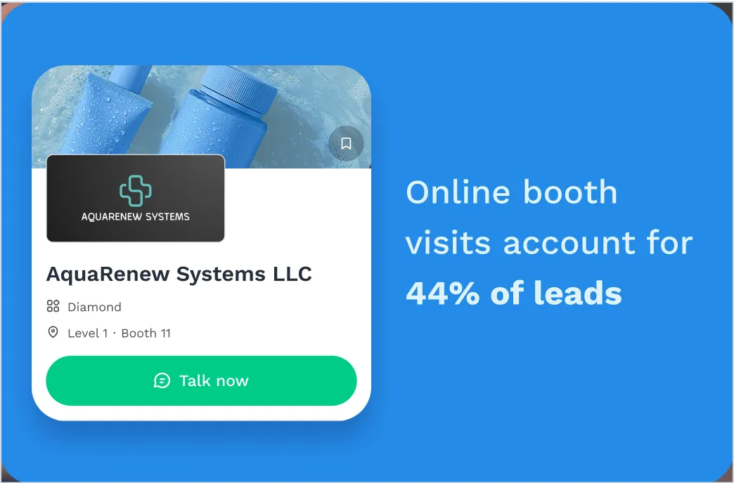 Exhibitor online booth profile on Swapcard with stat "online booth visits account for 44% of leads" based on Swapcard's latest engagement report.