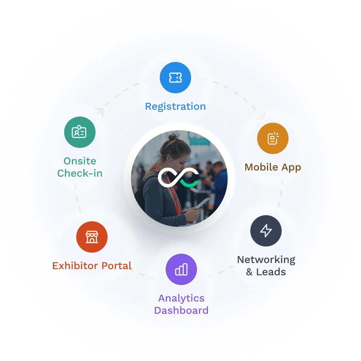 Swapcard has registration, mobile app, networking, analytics, exhibitor and onsite check in all in one event app. 