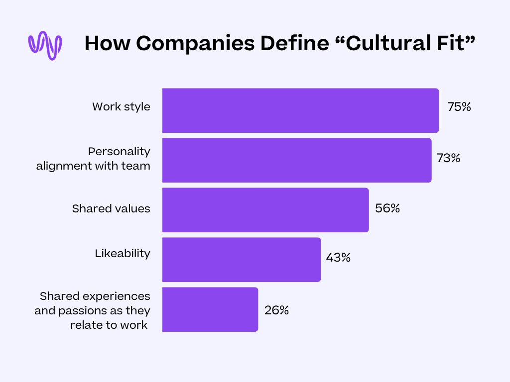 How Companies Define "Cultural Fit" graph