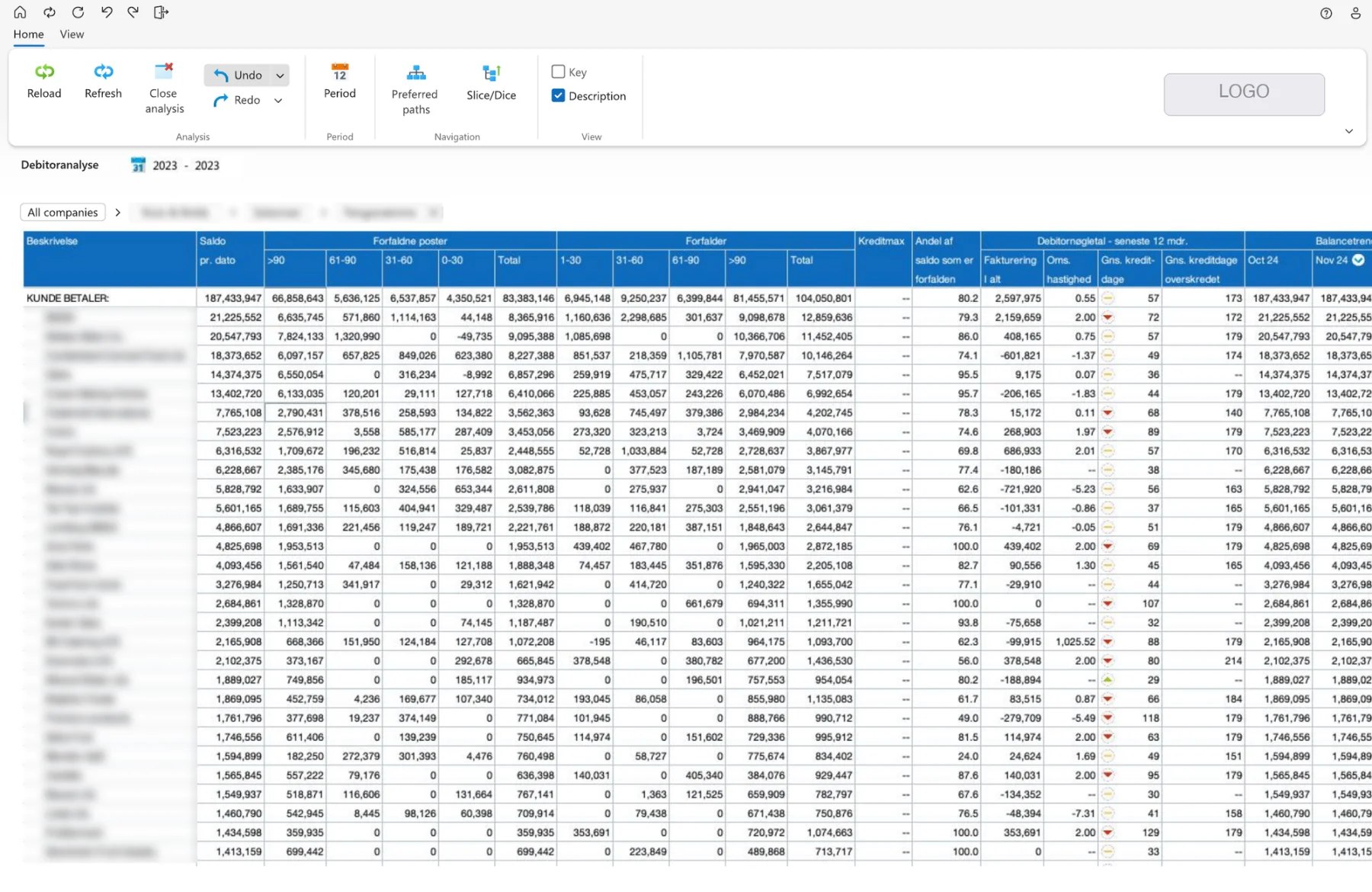 After: the web client with a compact ribbon, clear title and period, and a full-width financial grid