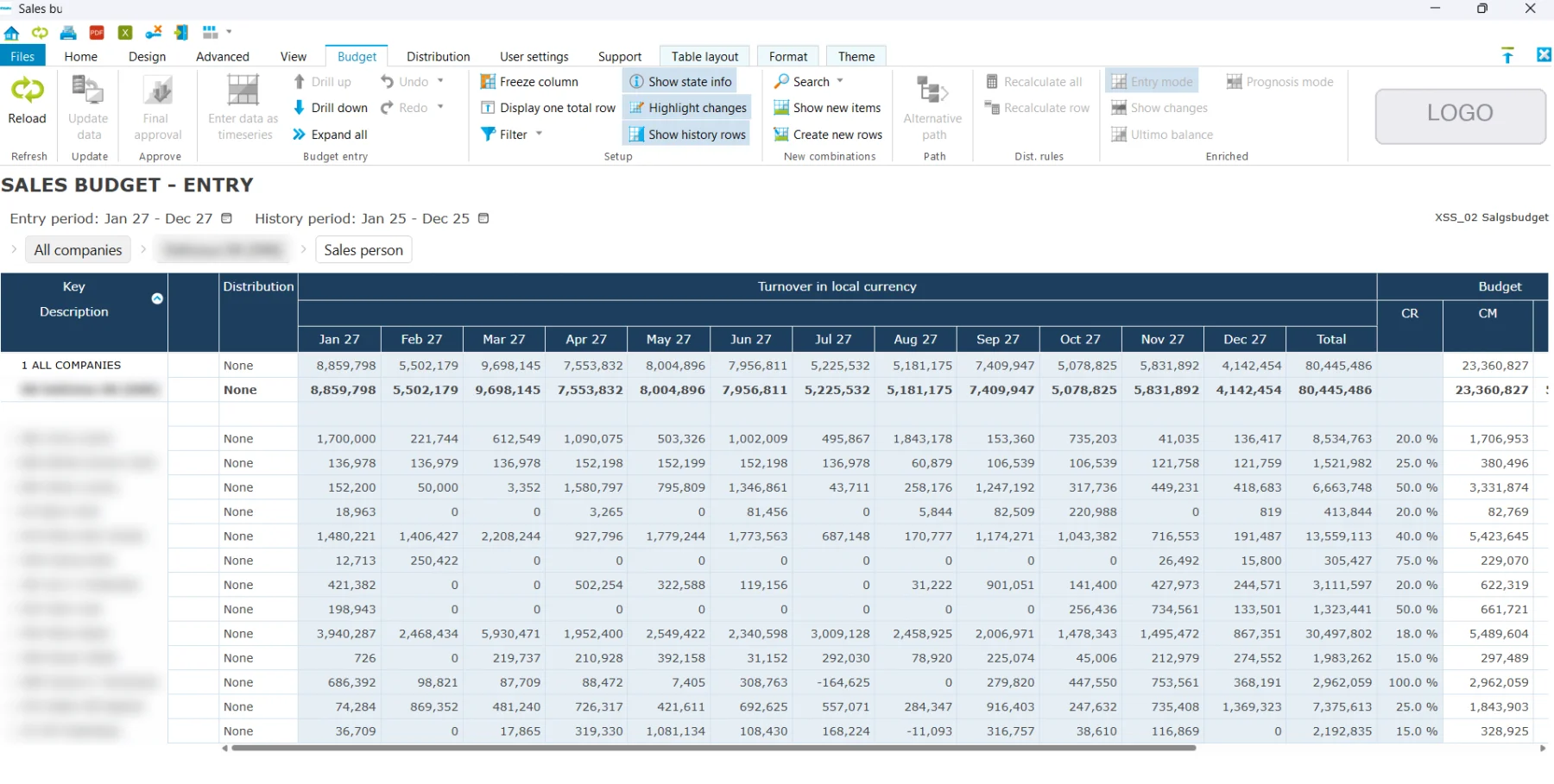 Before: Java budget entry with a wide ribbon of mostly disabled buttons