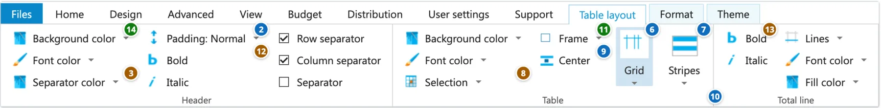 New ribbon with three groups: Header, Table, Total line
