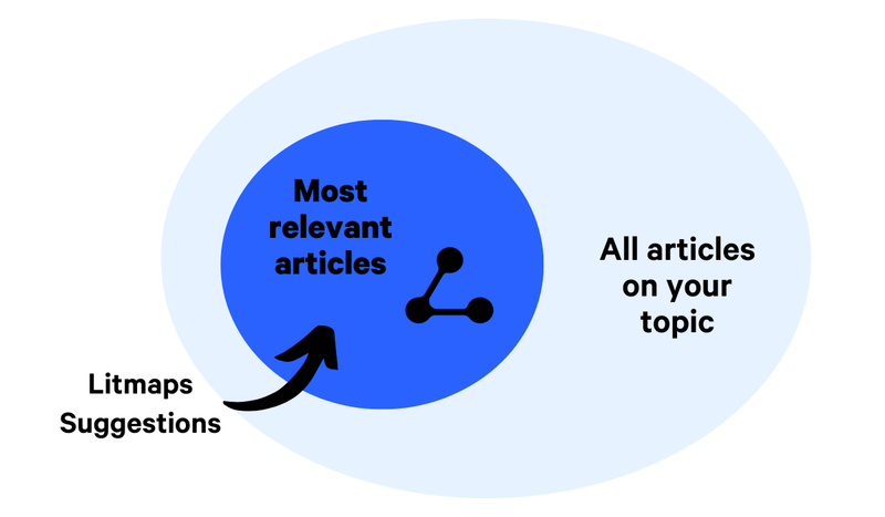Litmaps Vs. Research Rabbit Litmaps for Researchers