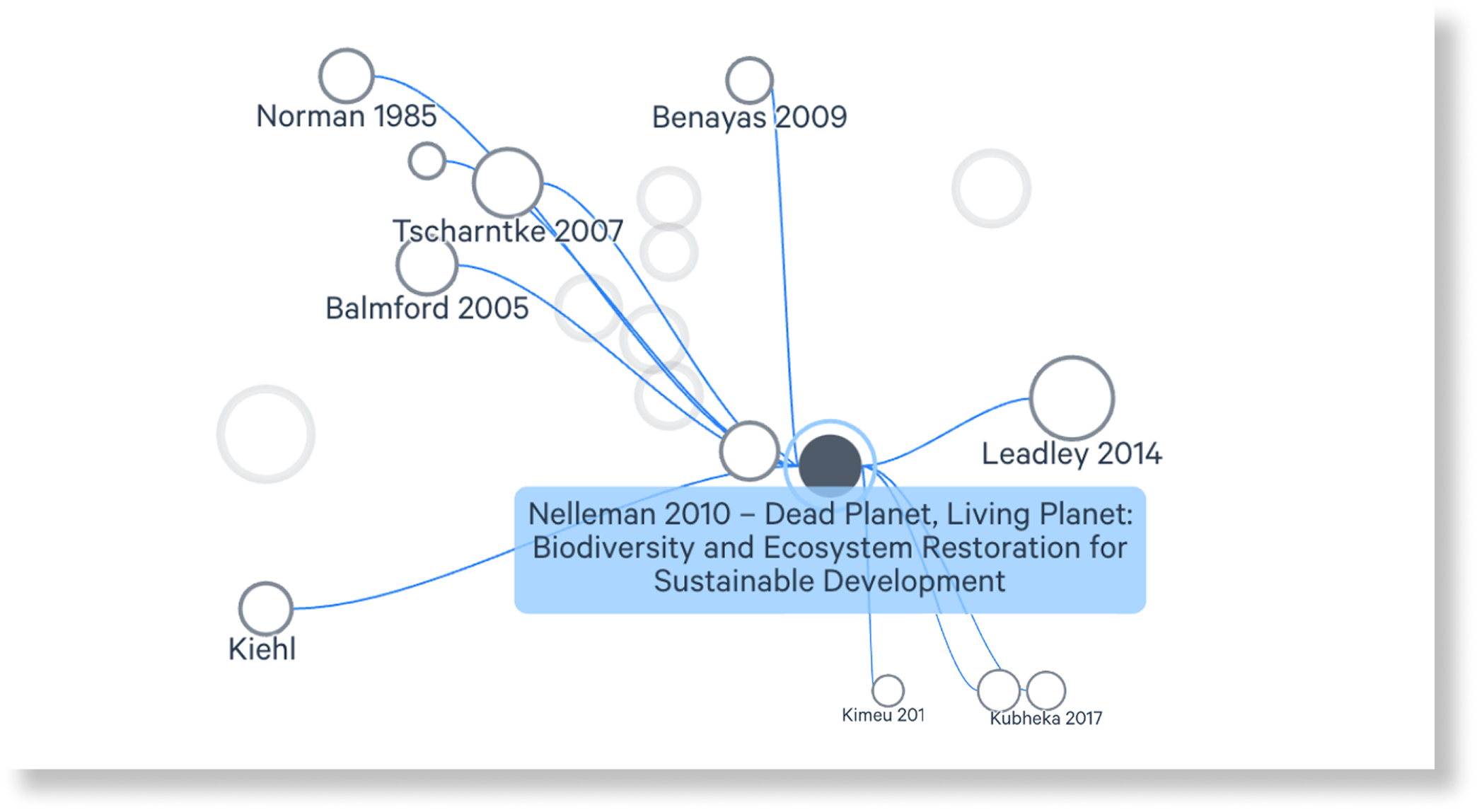 Citation network map in Litmaps showing connected academic research papers