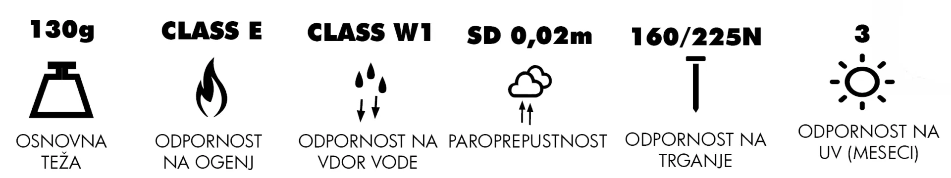 Paroprepustna-folija-Metrapan-Classic