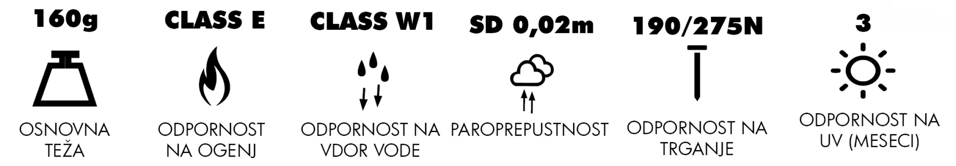 Paroprepustna-folija-Metrapan-Strong