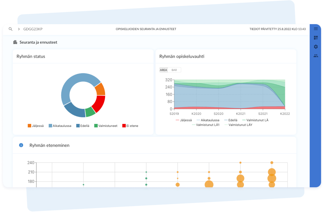 Fokus dashboard
