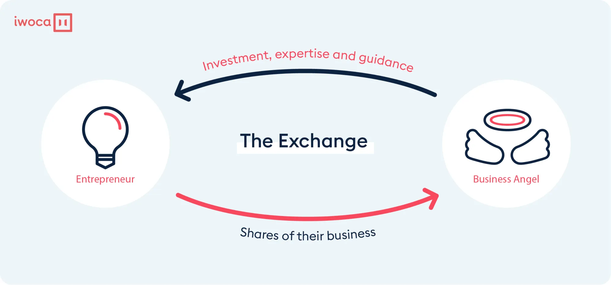 business angels exchange