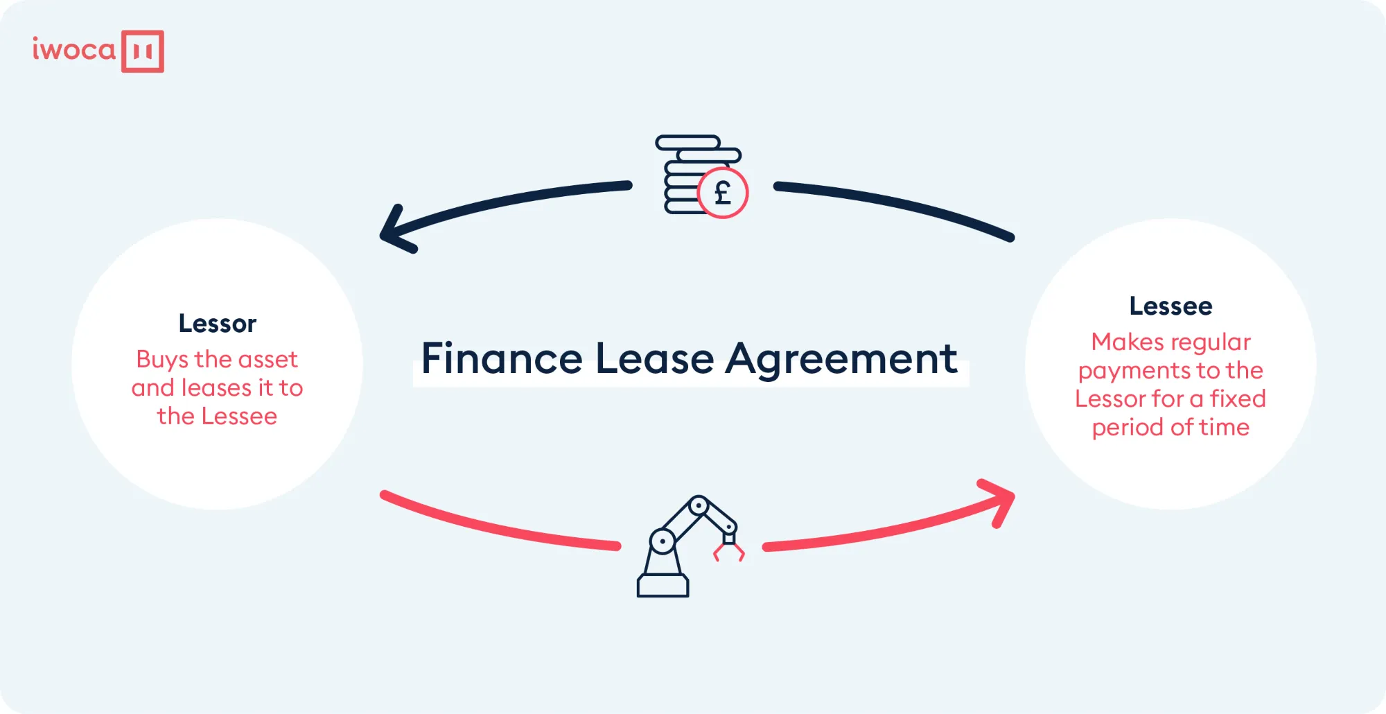 finance-lease-agreement