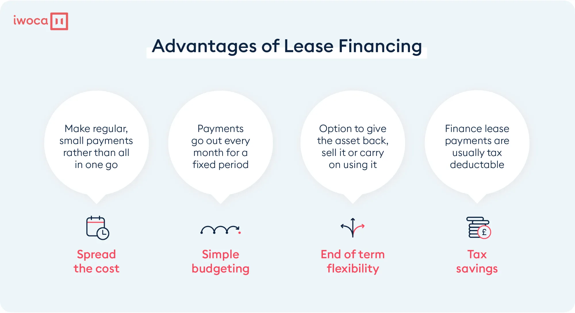 advantages-of-finance-leasing