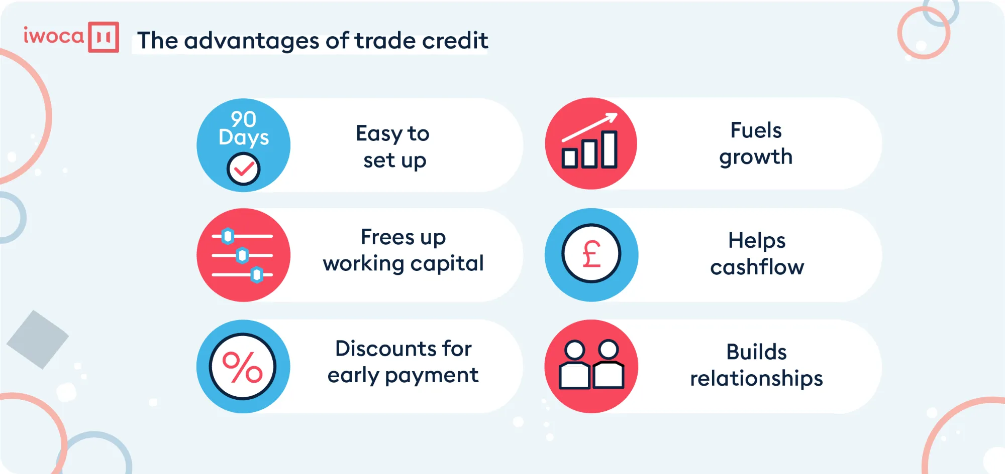 The advantages of trade credit