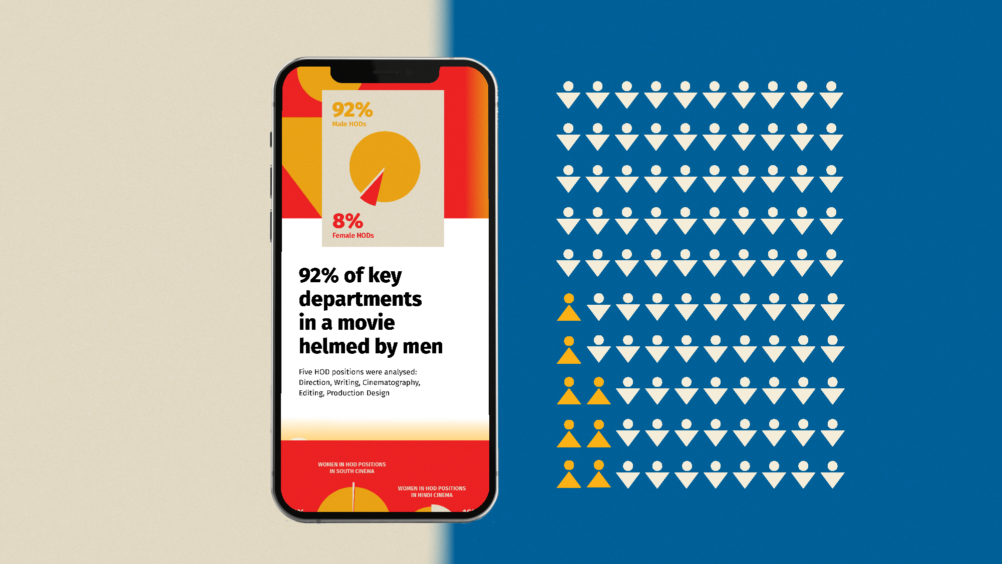 O Womaniya! 2021 Report