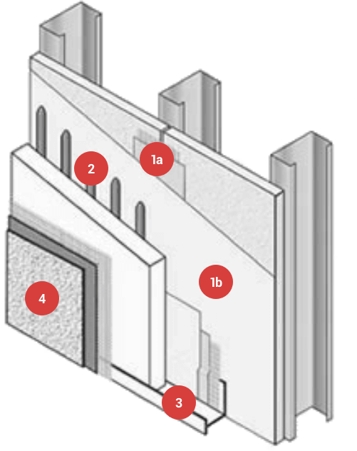 EIFS Stucco diagram