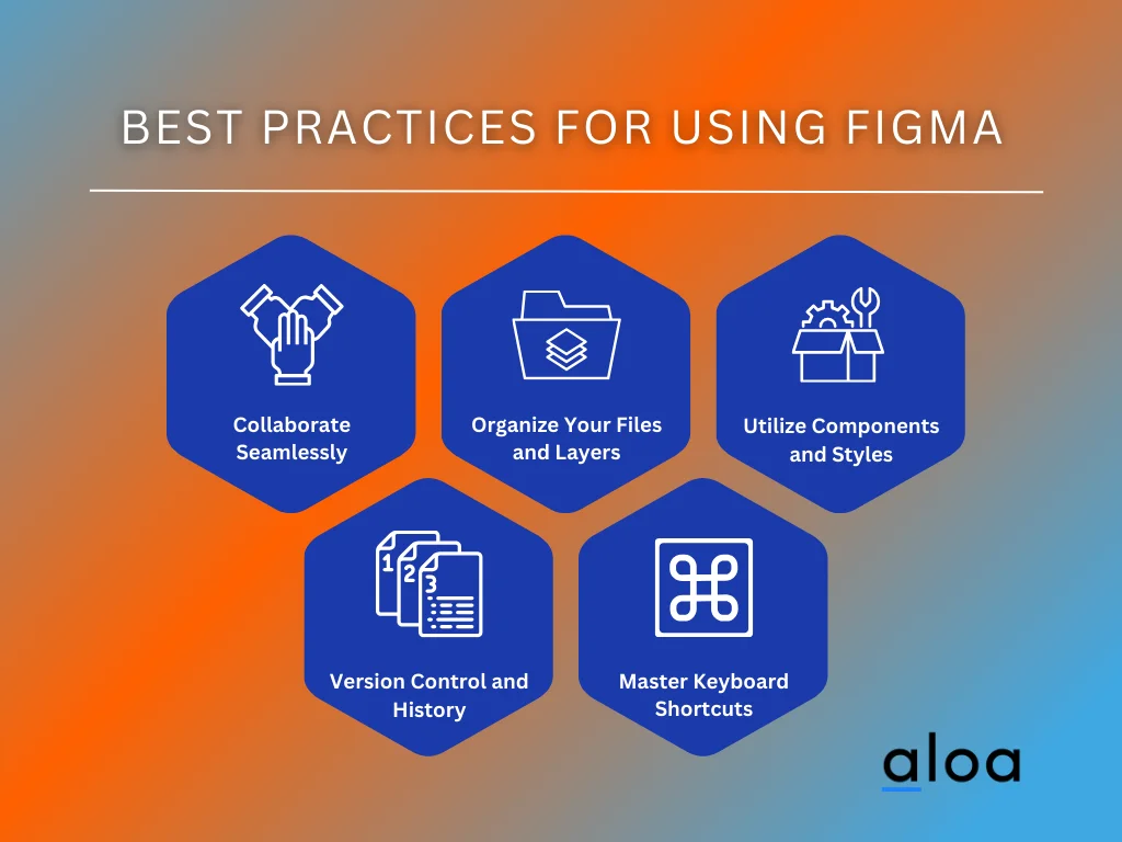 Best Practices for Using Figma