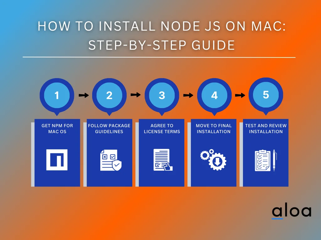 How to Install Node JS on MAC_ Step-by-Step Guide