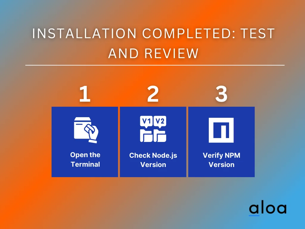 Installation Completed_ Test and Review