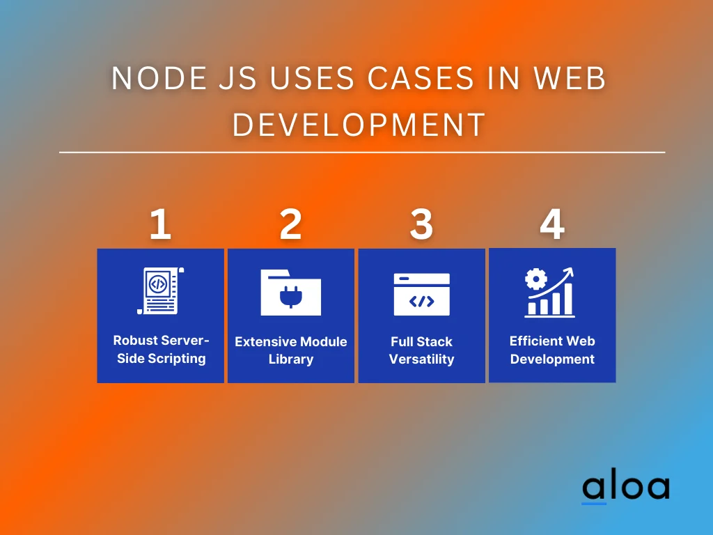 Node JS Uses Cases in Web Development