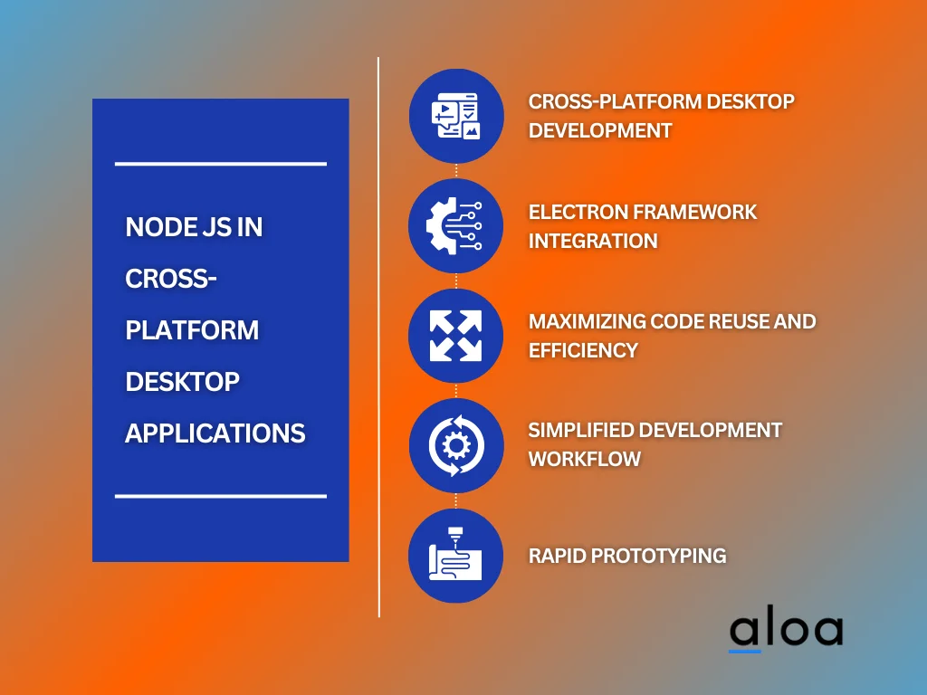 Node JS in Cross-Platform Desktop Applications