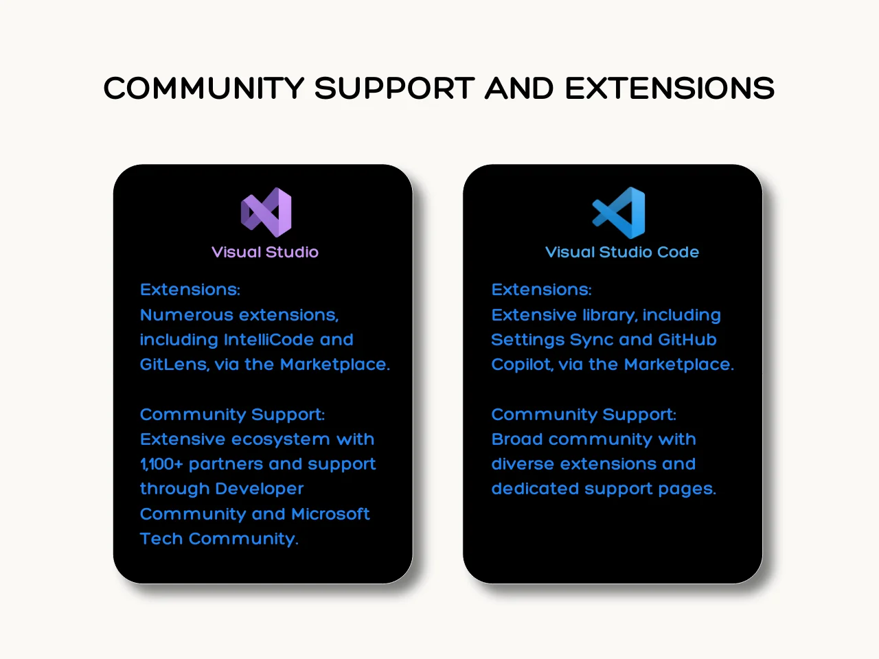 Community Support and Extensions