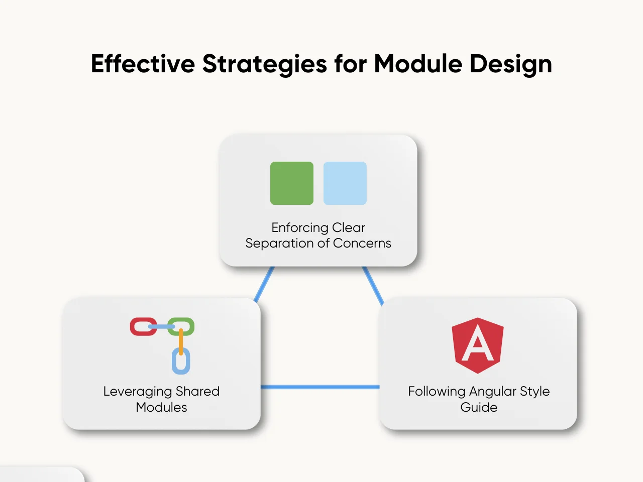 Effective Strategies for Module Design