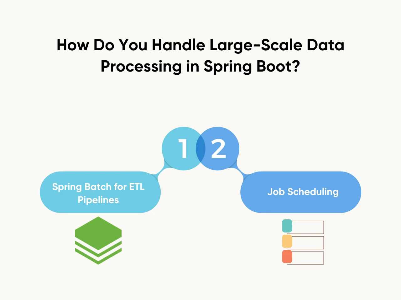 How Do You Handle Large-Scale Data Processing in Spring Boot