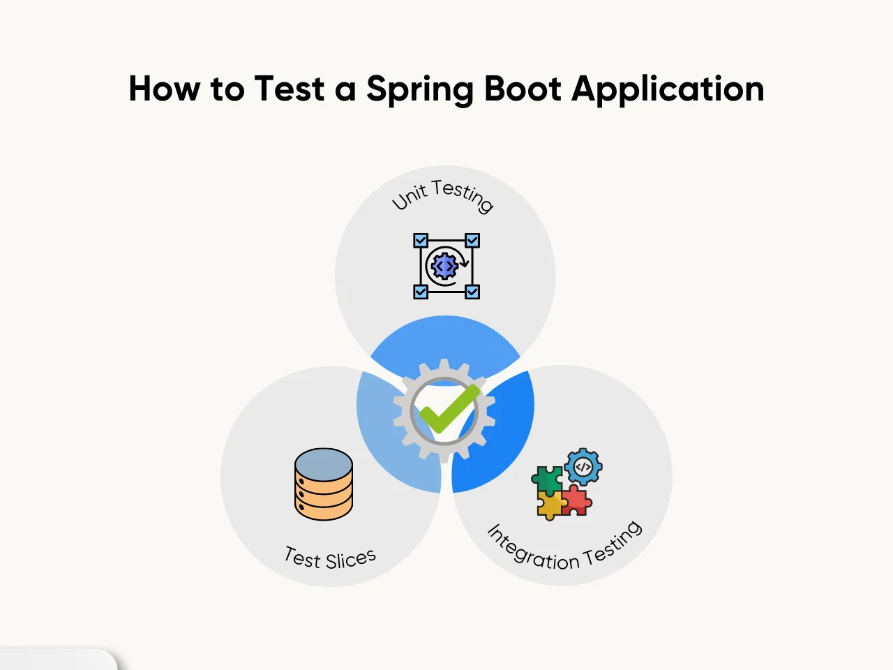 How to Test a Spring Boot Application