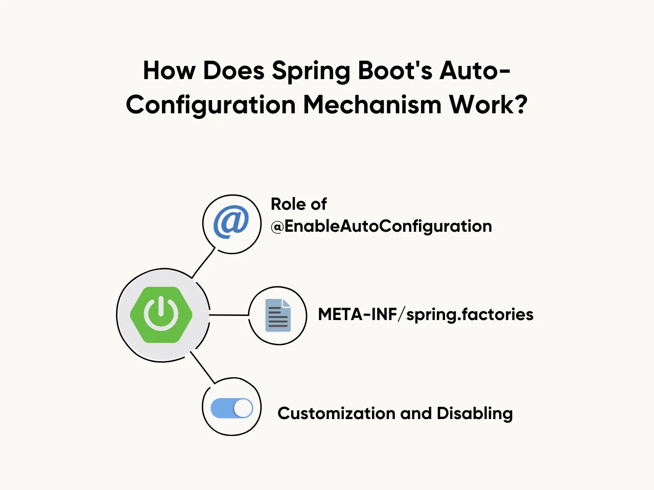 How Does Spring Boot_s Auto-Configuration Mechanism Work