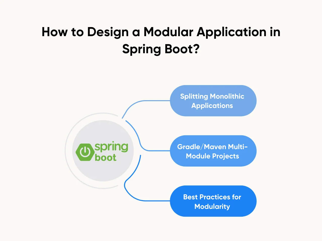 Advanced Spring Boot Interview Questions For Experienced Developers