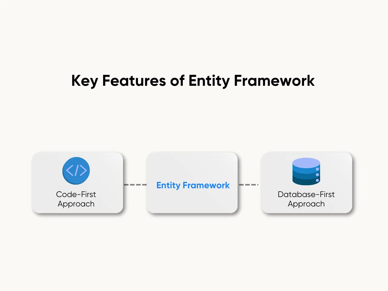 Key Features of Entity Framework