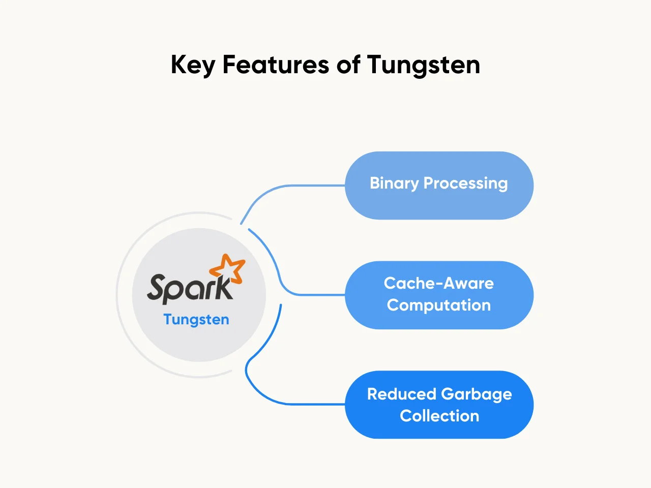 Key Features of Tungsten