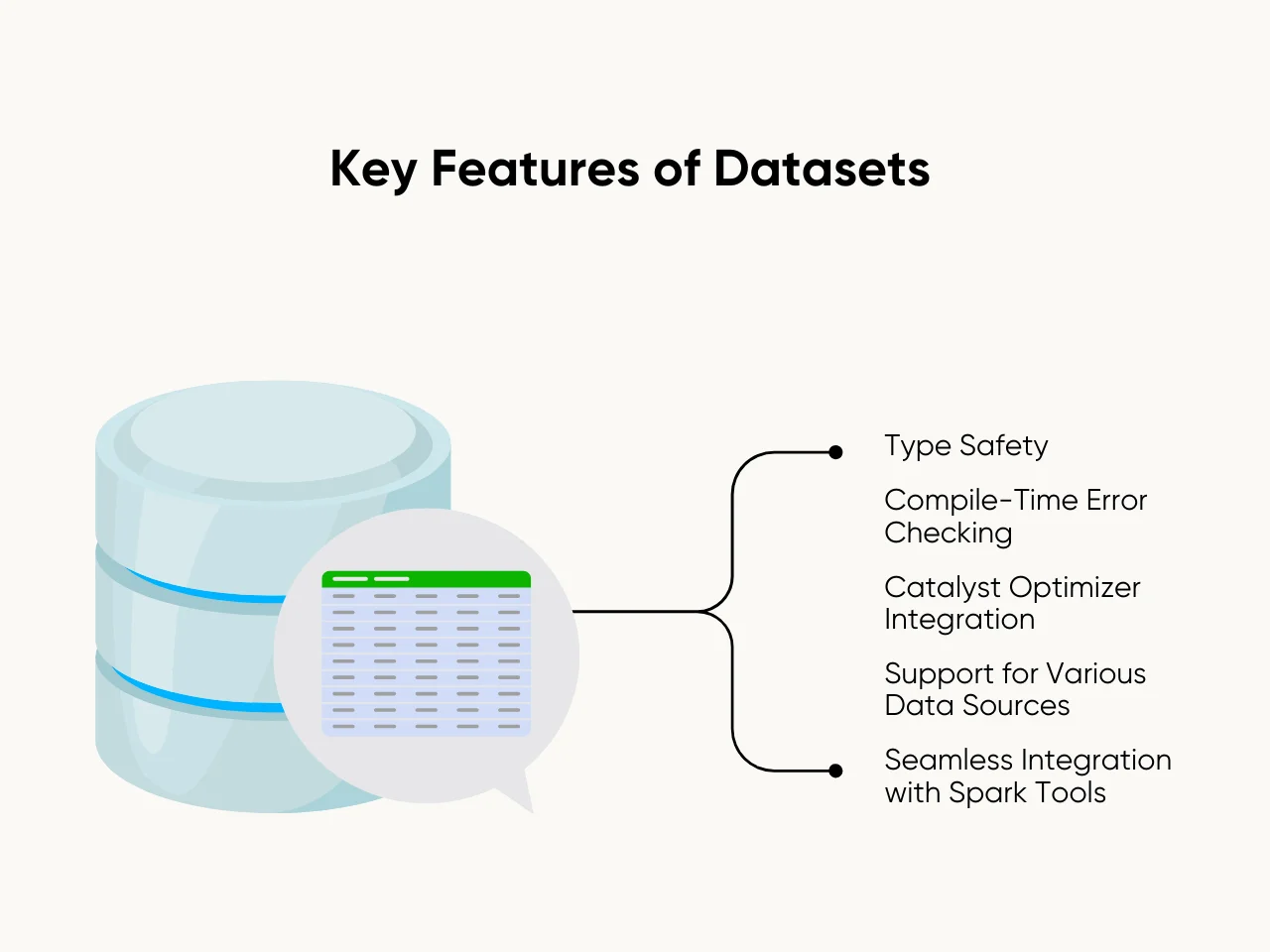 Key Features of Datasets