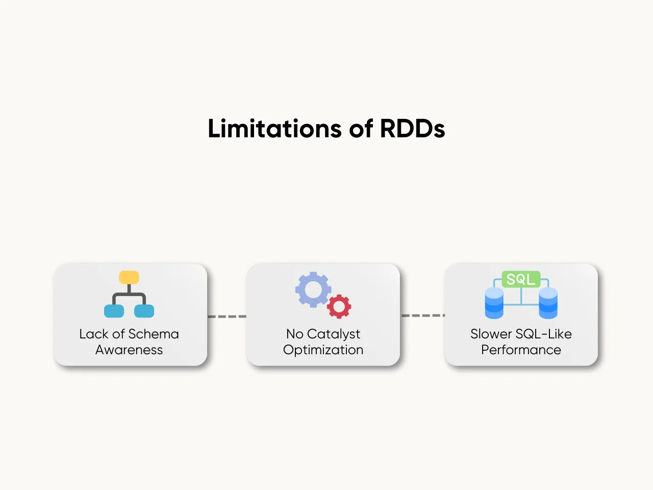 Limitations of RDDs