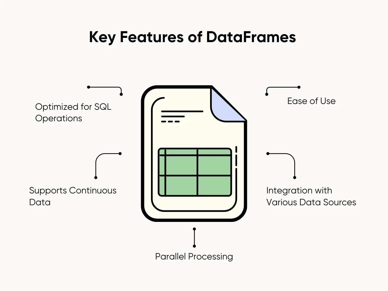 Key Features of DataFrames