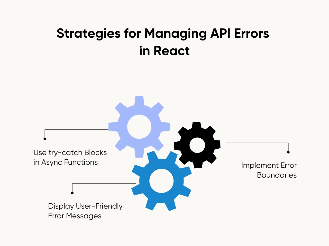 Strategies for Managing API Errors in React