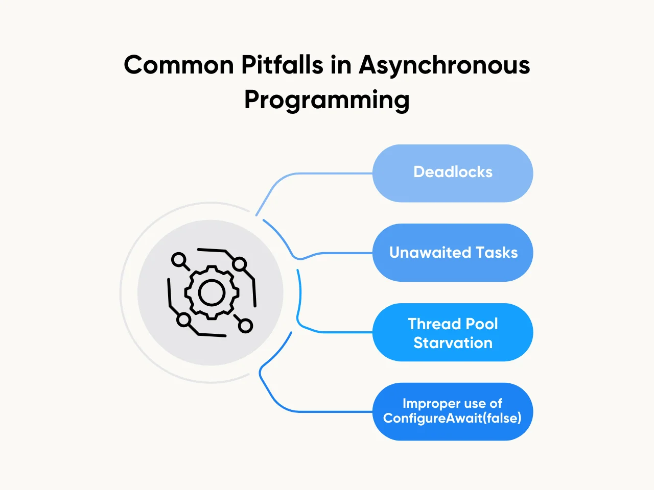 Common Pitfalls in Asynchronous Programming